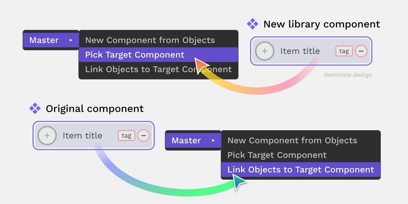 Moving a component: Pick the new component, link the original component.