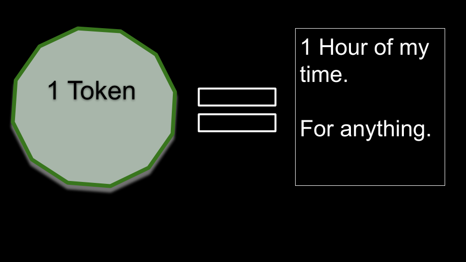 diagram 1 hour of my time = 1 token