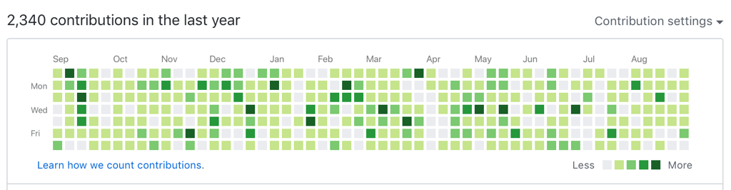 My GitHub contribution graph
