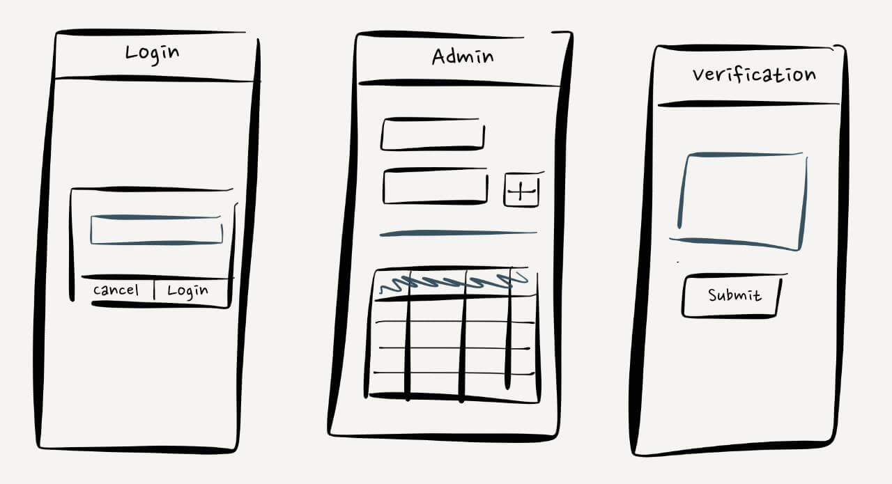 Rough screen sketches for login page, administrator page and verification code entry page