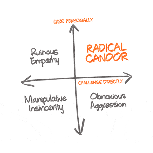 radical candor framework
