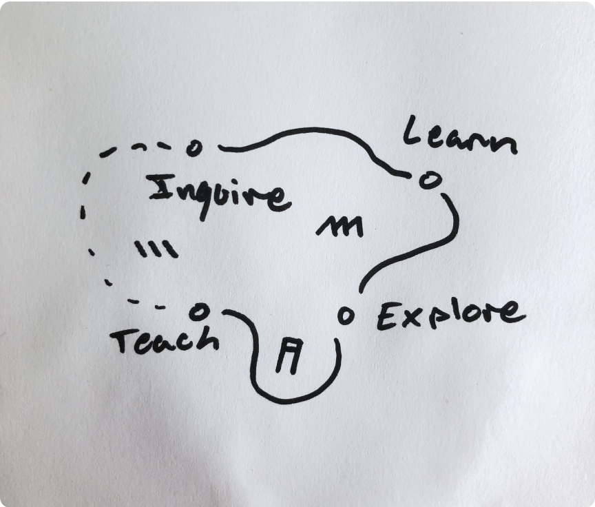 Journey of a learner